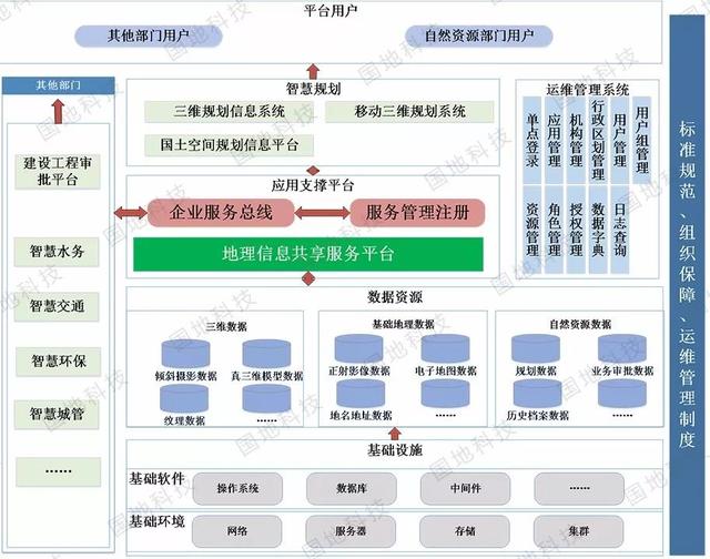 基于BIM+GIS的三維城市應用場景及智慧規(guī)劃建設實踐