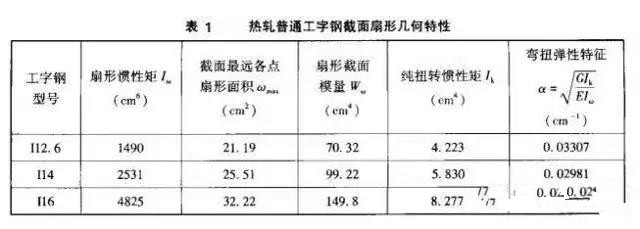 鋼結(jié)構(gòu)工業(yè)廠房懸掛式吊車梁的設(shè)計(jì)與施工