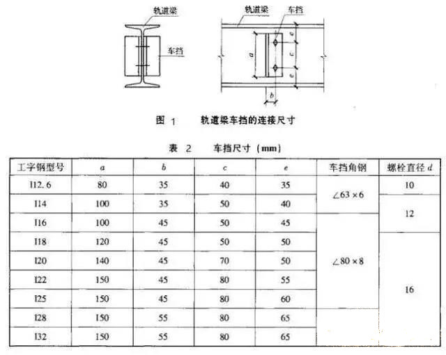 鋼結(jié)構(gòu)工業(yè)廠房懸掛式吊車梁的設(shè)計(jì)與施工