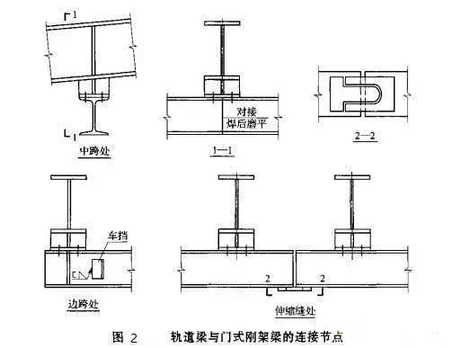 鋼結(jié)構(gòu)工業(yè)廠房懸掛式吊車梁的設(shè)計(jì)與施工