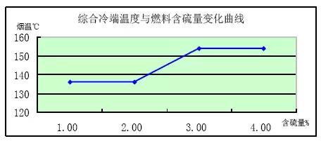 鍋爐防止空預(yù)器堵灰腐蝕及漏風(fēng)率治理措施，看看人家是怎么做的！