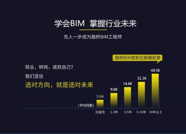 路橋BIM工程師前景如何，薪資待遇如何