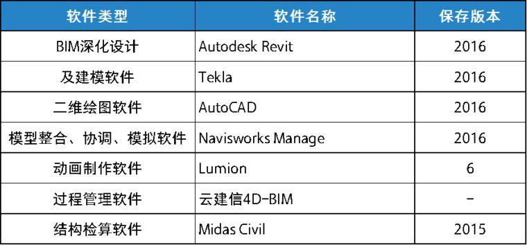 徐鹽高速鐵路鹽城特大橋BIM應用案例