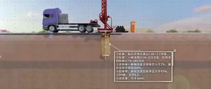 徐鹽高速鐵路鹽城特大橋BIM應用案例