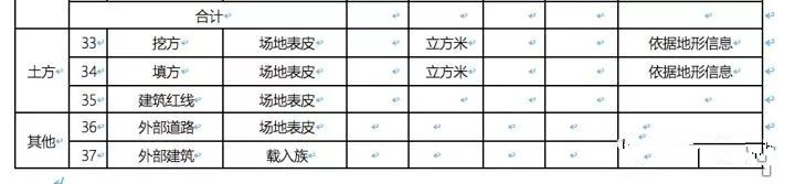 場地布置BIM應(yīng)用