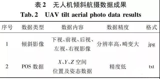 城市實(shí)景三維建模_無(wú)人機(jī)傾斜攝影