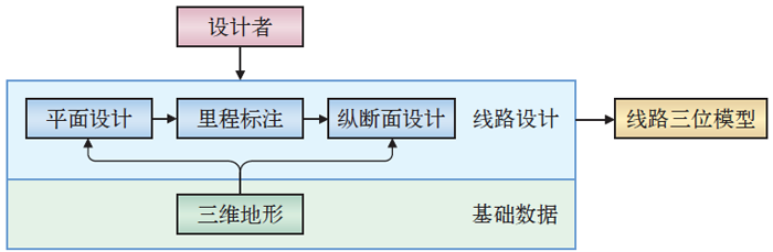 Bentley PowerCivil在滬通鐵路線路上的應(yīng)用