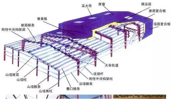 如何計算鋼結(jié)構(gòu)工程量