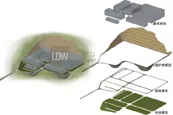 學(xué)會(huì)Civil3D軟件建模才知道，人與人的差距為啥這么大