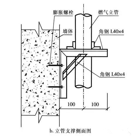 高層建筑燃?xì)夤艿涝O(shè)計(jì)需要注意的幾個(gè)問題