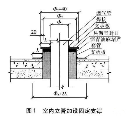 高層建筑燃?xì)夤艿涝O(shè)計(jì)需要注意的幾個(gè)問題