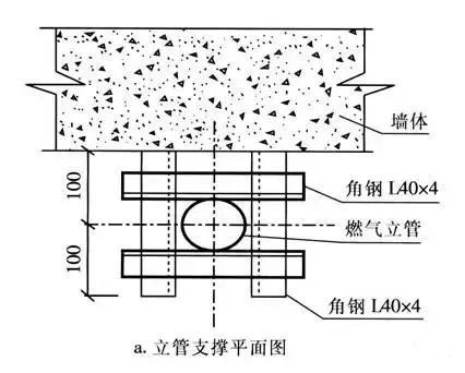 高層建筑燃?xì)夤艿涝O(shè)計(jì)需要注意的幾個(gè)問題