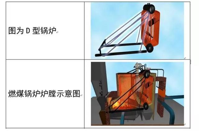 鍋爐有哪些分類？都由什么組成？