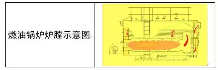 鍋爐有哪些分類？都由什么組成？