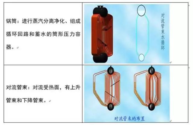鍋爐有哪些分類？都由什么組成？