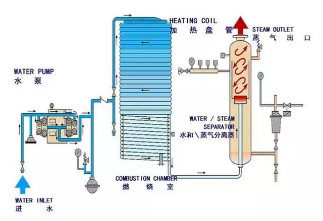 鍋爐有哪些分類？都由什么組成？