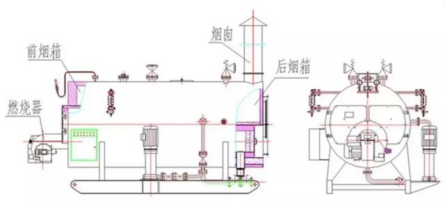 鍋爐有哪些分類？都由什么組成？