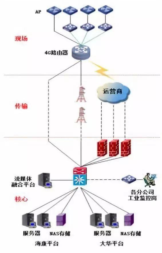 管道智能化監(jiān)控，助力打造“平安施工”