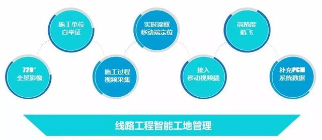 管道智能化監(jiān)控，助力打造“平安施工”