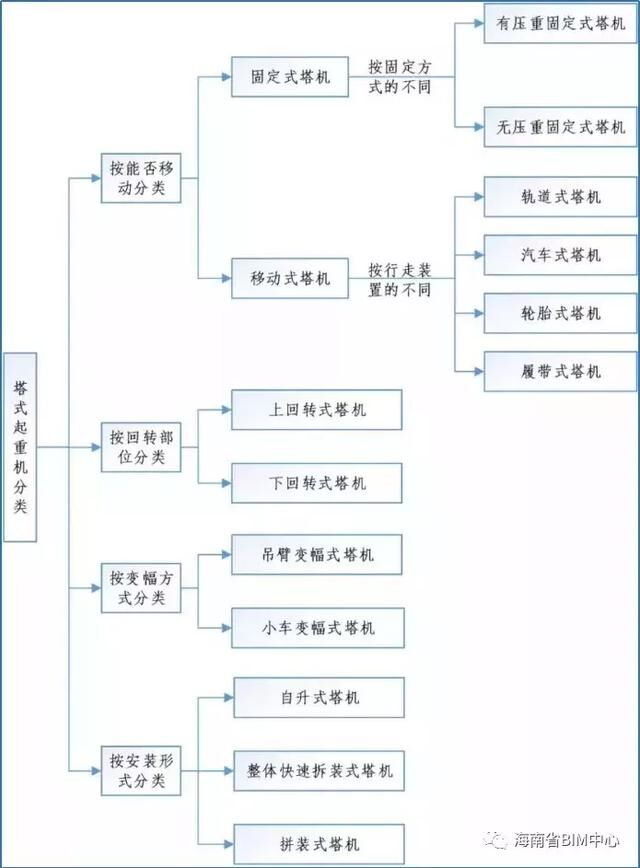 塔吊施工與BIM應(yīng)用