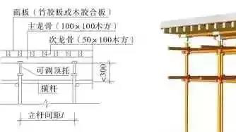 bim技術(shù)模板工程設(shè)計(jì)與施工中的應(yīng)用