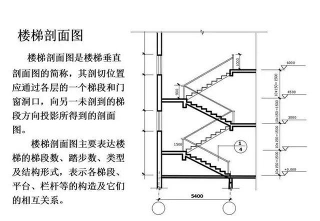 工程施工怎么看施工圖,知道這些很重要!