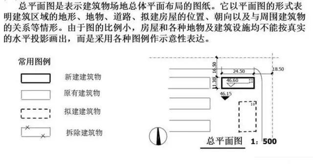 工程施工怎么看施工圖，知道這些很重要!