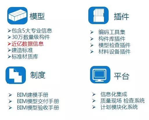 大型商業(yè)項(xiàng)目BIM技術(shù)的應(yīng)用
