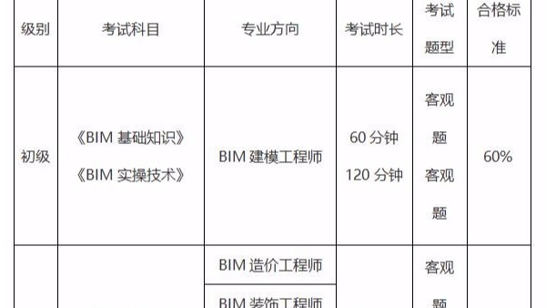 BIM應(yīng)用工程師考試科目
