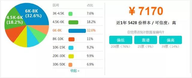論BIM證書有什么用—不懂BIM，未來恐將難以升職