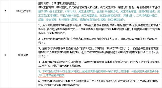 論BIM證書有什么用—不懂BIM，未來恐將難以升職