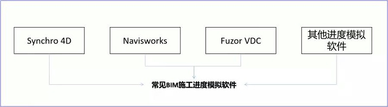 Synchro 4D是什么軟件？軟件的優(yōu)勢(shì)之處在哪