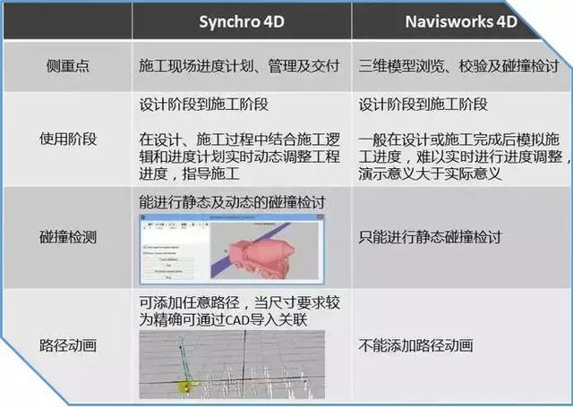 Synchro 4D是什么軟件？軟件的優(yōu)勢(shì)之處在哪