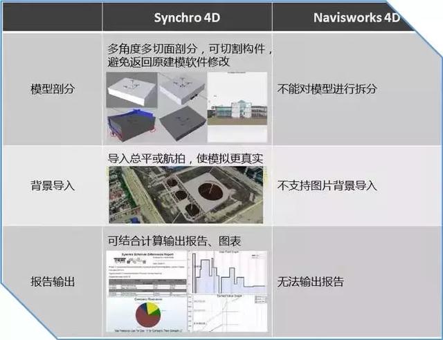 Synchro 4D是什么軟件？軟件的優(yōu)勢(shì)之處在哪
