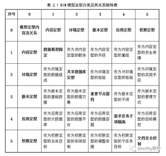 水利工程BIM設(shè)計(jì)流程研究