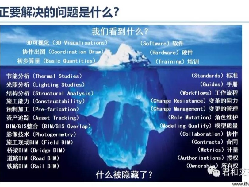 艾三維學(xué)院BIM上機(jī)實(shí)操體驗(yàn)課