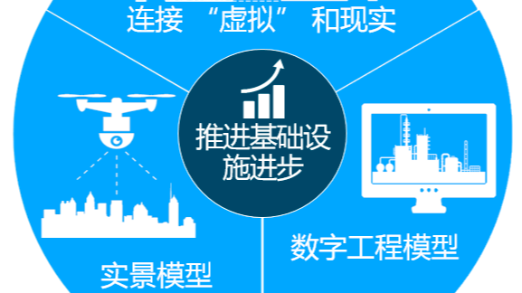 Bentley實(shí)景建模系統(tǒng)在資產(chǎn)管理中的應(yīng)用