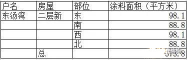 無人機傾斜攝影的快速三維建模在造價工程量統(tǒng)計方面的應用