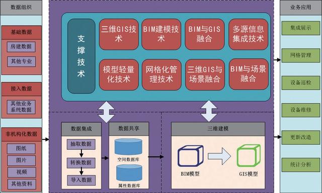 房建設備運維監(jiān)管信息系統(tǒng)