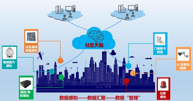 艾三維智慧社區(qū)可視化設(shè)計解決方案
