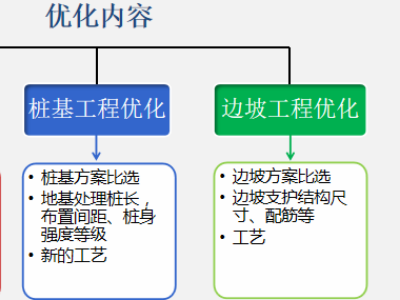 邊坡巖土設(shè)計(jì)分析_隧道巖土設(shè)計(jì)分析