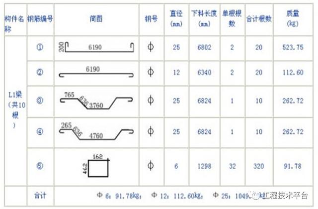 通俗易懂的鋼筋的下料長度計(jì)算入門教程