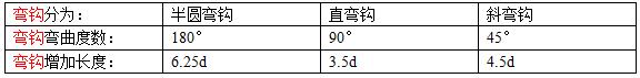 通俗易懂的鋼筋的下料長度計算入門教程