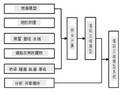 BIM建模在市政道路工程中的應(yīng)用