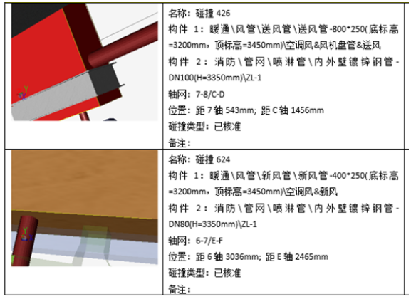 BIM投標(biāo)：黃貝嶺舊城改造案例