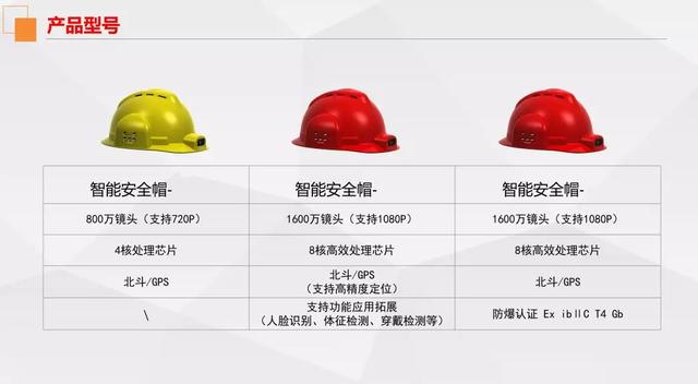 智慧工地_一體化智慧安全管理平臺(tái)
