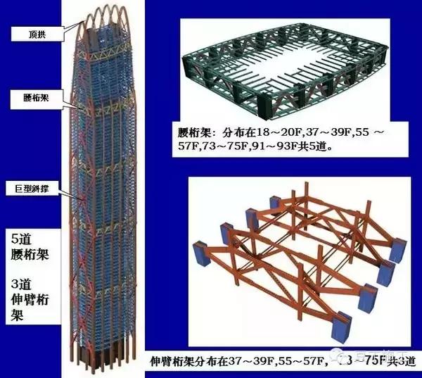 伸臂桁架、腰桁架，超高層鋼結(jié)構設計要點