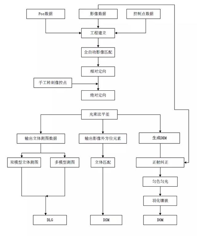 傾斜攝影生成的實(shí)景模型在輸電線(xiàn)路三維設(shè)計(jì)中的應(yīng)用