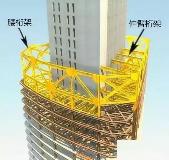 伸臂桁架、腰桁架，超高層鋼結(jié)構設計要點