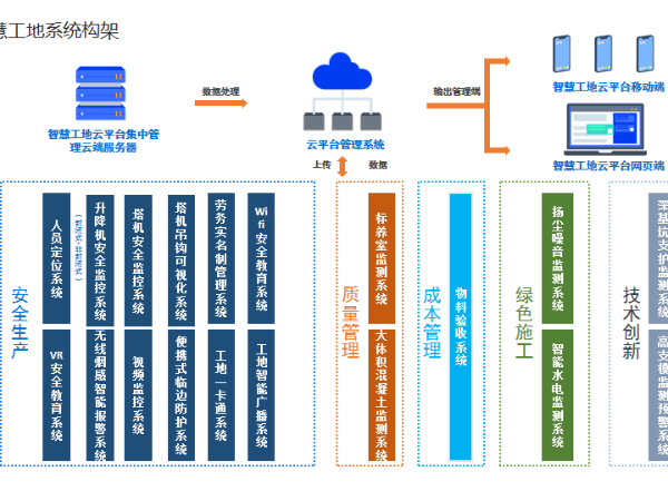 智慧工地，預(yù)見建筑未來